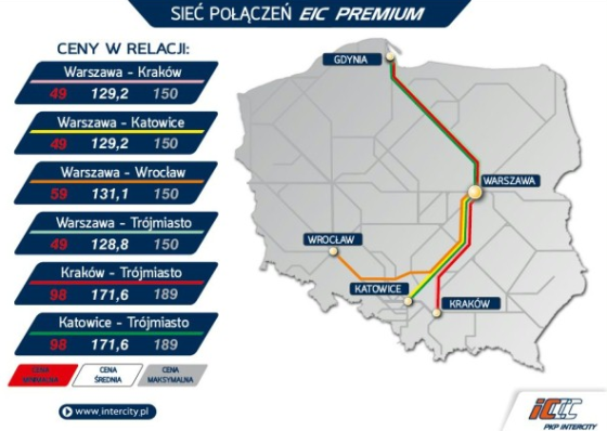 Pendolino_mapa