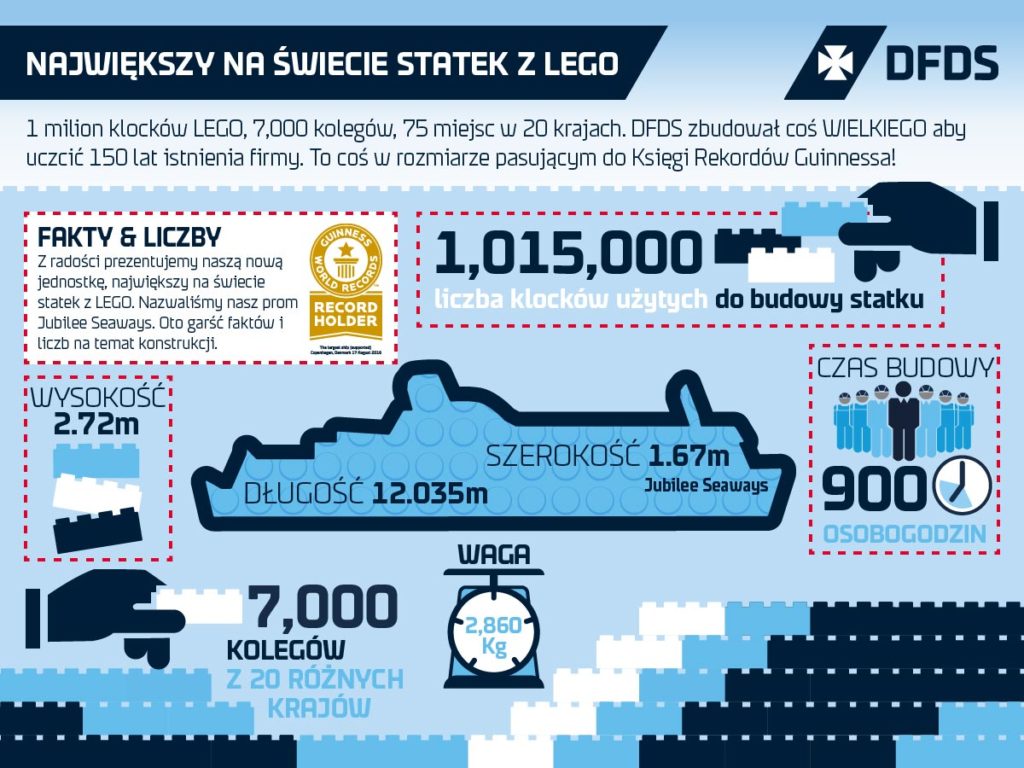 polish-lego-ship-infographic-1200x900px