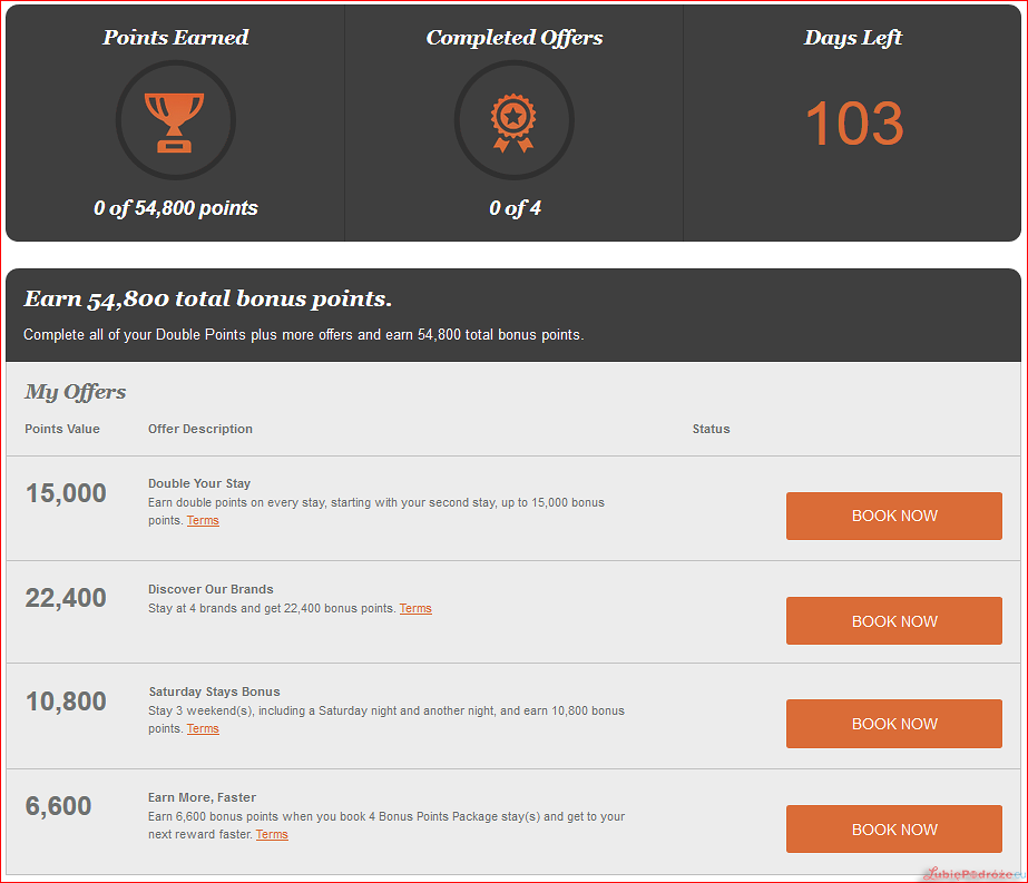 IHG Rewards Club Double Points and more