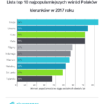 Dokąd będą podróżowali Polacy w 2017 roku? 10 najgorętszych trendów podróżniczych według Skyscanner