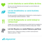 Bilet lotniczy w cenie perfum czy dobrej kolacji! Skyscanner pokazuje jak upolować tani bilet na Dzień Kobiet i Mężczyzn