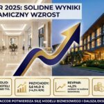Accor podsumowuje 2025 rok solidnymi wynikami